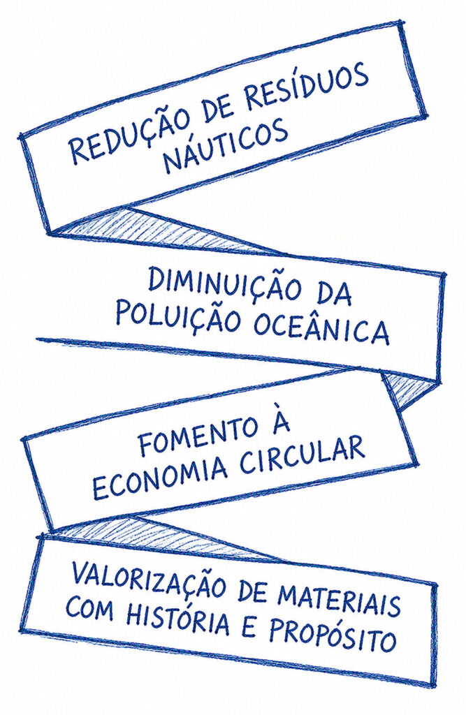 circular